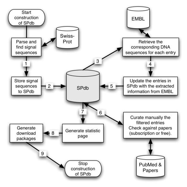 https://cdn.ncbi.nlm.nih.gov/pmc/blobs/8ab3/1276010/b9654693f794/1471-2105-6-249-1.jpg