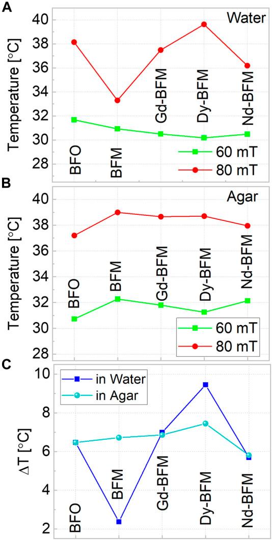 https://cdn.ncbi.nlm.nih.gov/pmc/blobs/8ab5/9623096/12a89a2cb2cf/fbioe-10-965146-g008.jpg