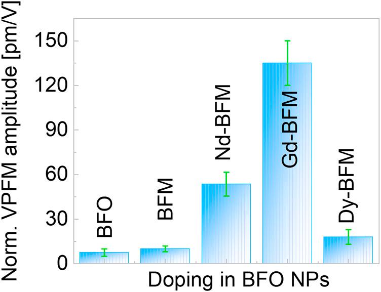 https://cdn.ncbi.nlm.nih.gov/pmc/blobs/8ab5/9623096/8dfb243dec3a/fbioe-10-965146-g005.jpg