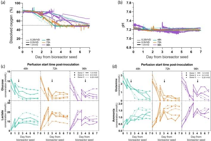 https://cdn.ncbi.nlm.nih.gov/pmc/blobs/8ab8/12079453/ccffc153ad13/BTM2-10-e10753-g002.jpg