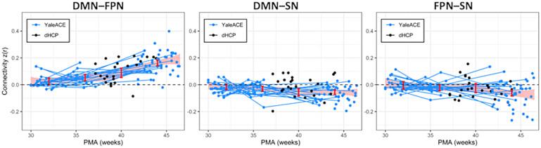 https://cdn.ncbi.nlm.nih.gov/pmc/blobs/8ab8/12272234/6fa977e50476/imag_a_00201_fig3.jpg