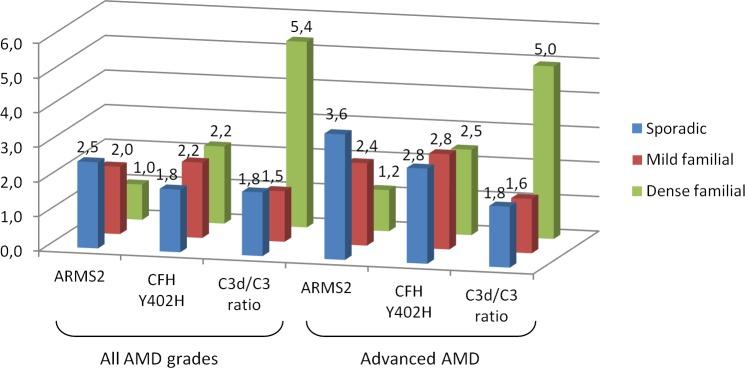 https://cdn.ncbi.nlm.nih.gov/pmc/blobs/8aba/4892537/4166c377a929/pone.0144367.g001.jpg