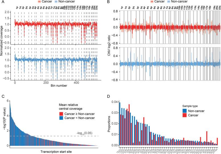 https://cdn.ncbi.nlm.nih.gov/pmc/blobs/8abb/11157707/88389f3b7f60/13073_2024_1352_Fig2_HTML.jpg