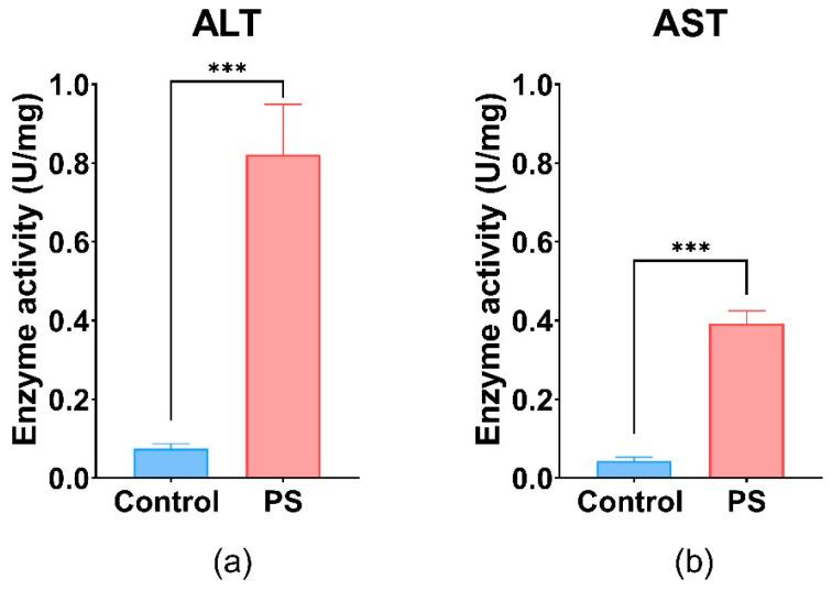 https://cdn.ncbi.nlm.nih.gov/pmc/blobs/8abb/12031100/d1965880a72a/toxics-13-00246-g006.jpg