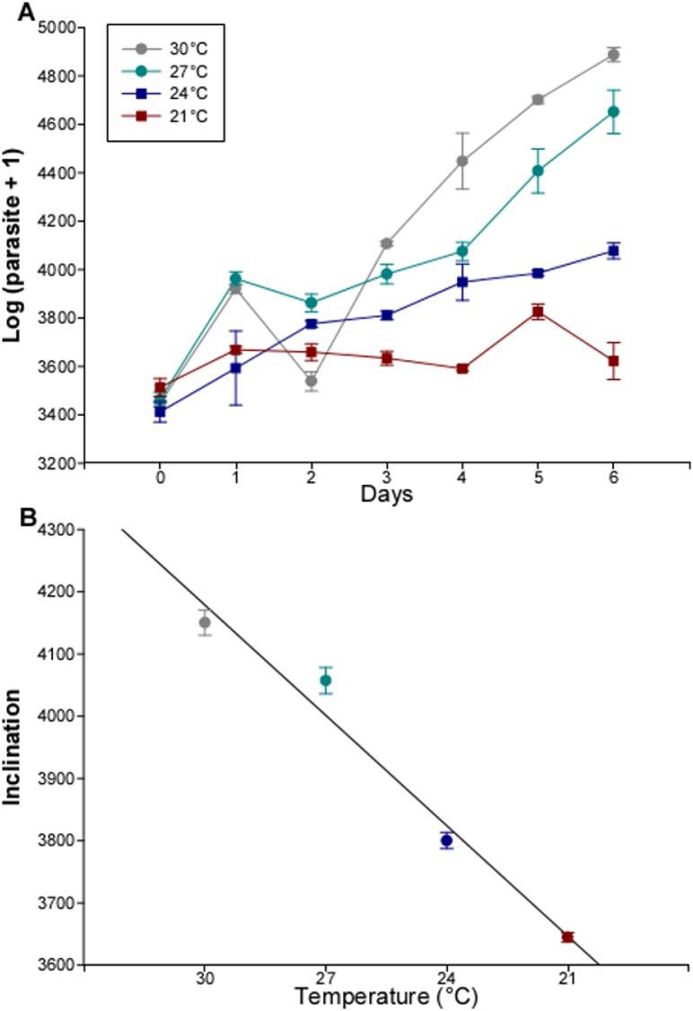 https://cdn.ncbi.nlm.nih.gov/pmc/blobs/8abd/4368190/684538719ad1/pntd.0003646.g002.jpg