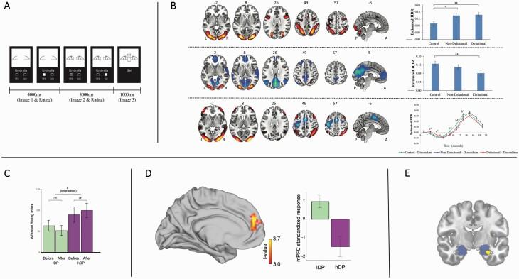 https://cdn.ncbi.nlm.nih.gov/pmc/blobs/8abf/10686356/3689a38a14f6/sbad084_fig4.jpg