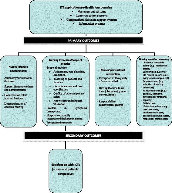 https://cdn.ncbi.nlm.nih.gov/pmc/blobs/8ac4/4449960/6c0be8ff354e/13643_2015_62_Fig1_HTML.jpg
