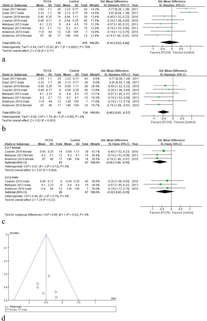 https://cdn.ncbi.nlm.nih.gov/pmc/blobs/8ac4/7418394/611f51a29335/12958_2020_634_Fig3_HTML.jpg
