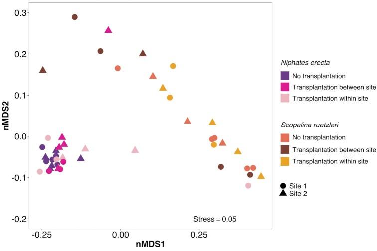 https://cdn.ncbi.nlm.nih.gov/pmc/blobs/8ac4/8378938/3787e15027f8/fiab115fig6.jpg
