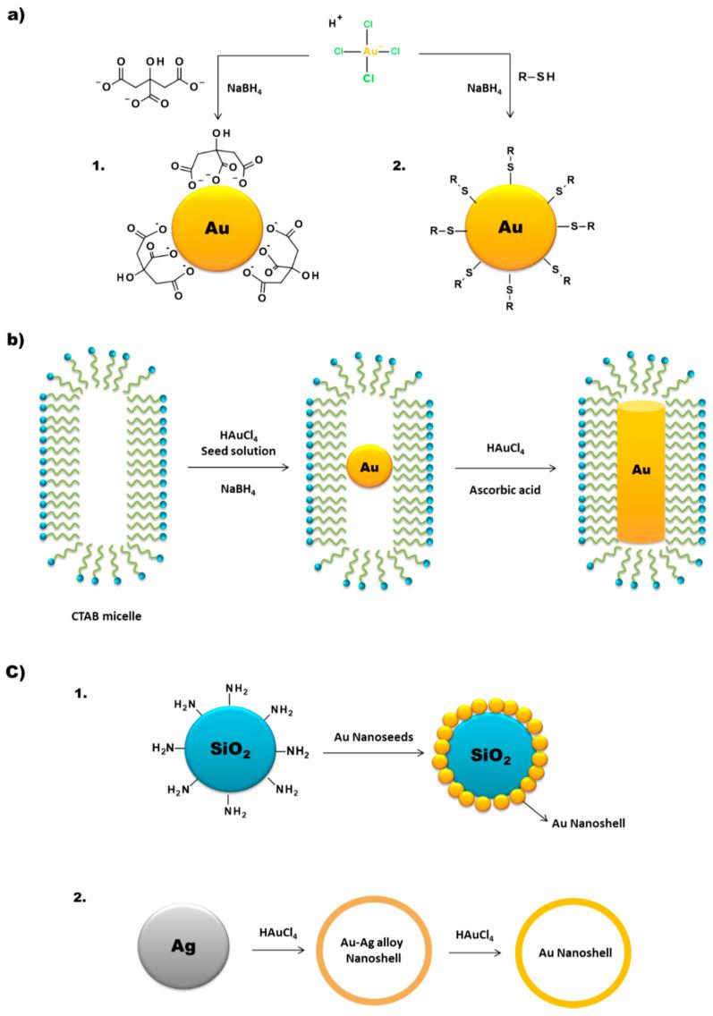 https://cdn.ncbi.nlm.nih.gov/pmc/blobs/8ac5/7792784/88d6e18ebba2/materials-14-00004-g004.jpg