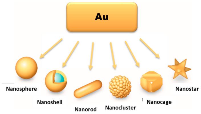 https://cdn.ncbi.nlm.nih.gov/pmc/blobs/8ac5/7792784/c3835ff29984/materials-14-00004-g002.jpg