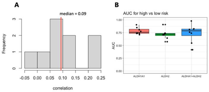 https://cdn.ncbi.nlm.nih.gov/pmc/blobs/8ac6/10531322/01501ce2ca8e/genes-14-01807-g006.jpg