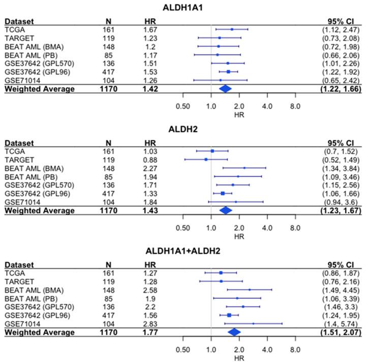https://cdn.ncbi.nlm.nih.gov/pmc/blobs/8ac6/10531322/c157b0843727/genes-14-01807-g007.jpg