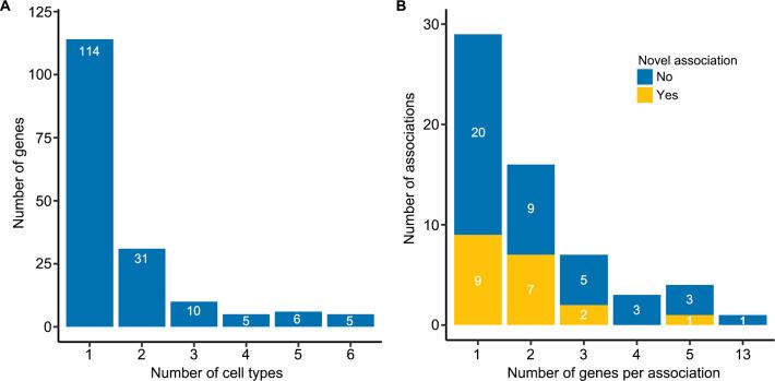 https://cdn.ncbi.nlm.nih.gov/pmc/blobs/8ac7/9380500/a4b513e554c1/annrheumdis-2022-222345f01.jpg