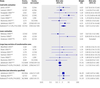 https://cdn.ncbi.nlm.nih.gov/pmc/blobs/8ac8/4787078/8b48f6ef30d7/arbm560508.f1.jpg