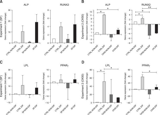 https://cdn.ncbi.nlm.nih.gov/pmc/blobs/8aca/5366301/9e2e1df91778/jvs-18-39-g005.jpg