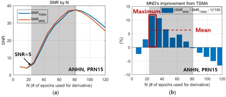 https://cdn.ncbi.nlm.nih.gov/pmc/blobs/8acb/6651403/dd22bb4954c7/sensors-19-02948-g011.jpg