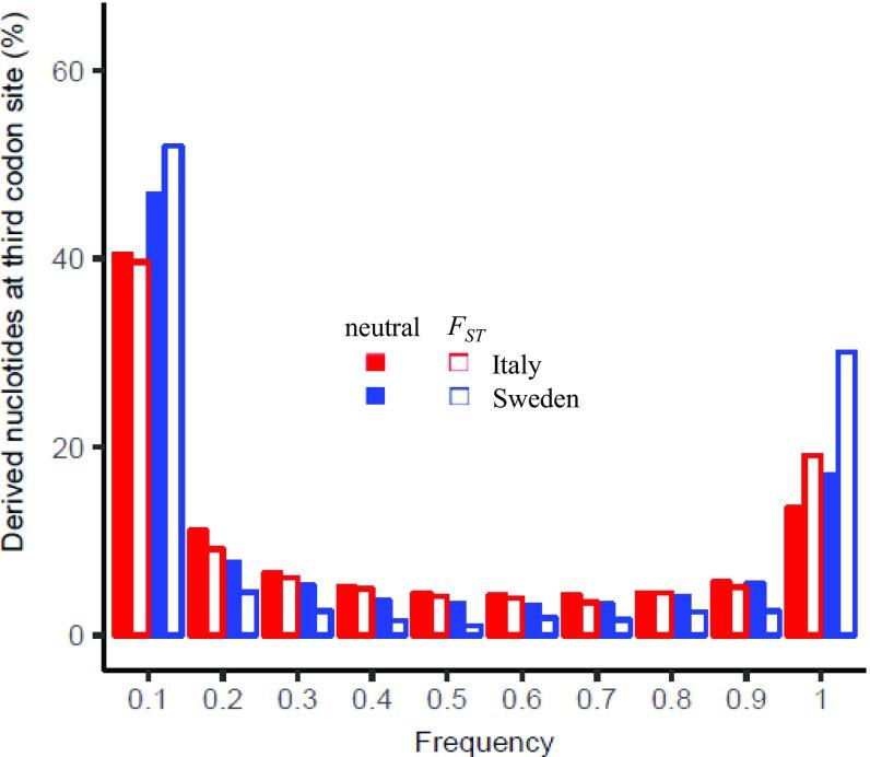 https://cdn.ncbi.nlm.nih.gov/pmc/blobs/8ace/5948977/706d70838def/pnas.1719998115fig03.jpg