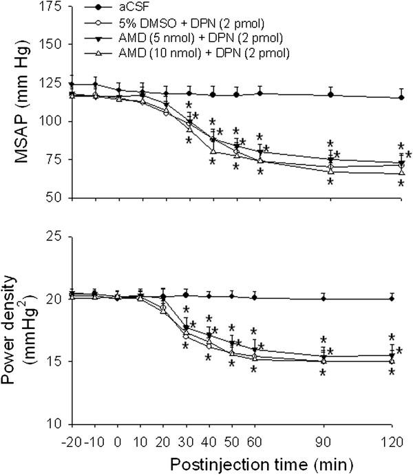https://cdn.ncbi.nlm.nih.gov/pmc/blobs/8ad3/3438069/276ab76ca338/1423-0127-19-76-4.jpg