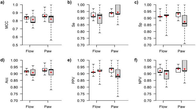 https://cdn.ncbi.nlm.nih.gov/pmc/blobs/8ad3/7431581/3778379a5217/41598_2020_70814_Fig6_HTML.jpg