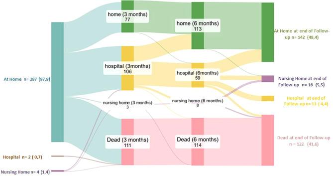 https://cdn.ncbi.nlm.nih.gov/pmc/blobs/8ad4/11401312/434f50913a32/12877_2024_5350_Fig2_HTML.jpg
