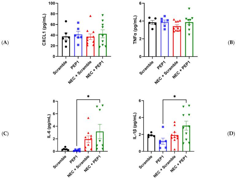 https://cdn.ncbi.nlm.nih.gov/pmc/blobs/8ad5/11274784/bbed0f57b200/cells-13-01179-g005.jpg