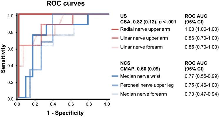 https://cdn.ncbi.nlm.nih.gov/pmc/blobs/8ad6/7990818/3b93867e8722/415_2020_10323_Fig1_HTML.jpg