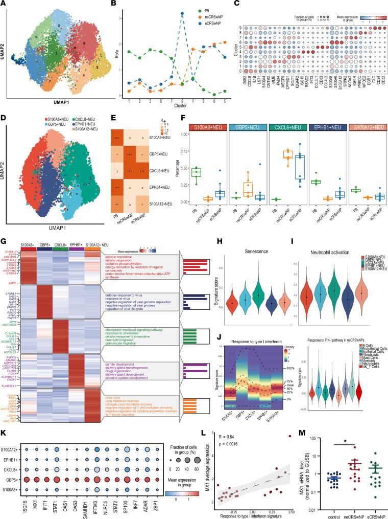 https://cdn.ncbi.nlm.nih.gov/pmc/blobs/8ad7/11601912/371a82da9a1a/jciinsight-9-184739-g217.jpg