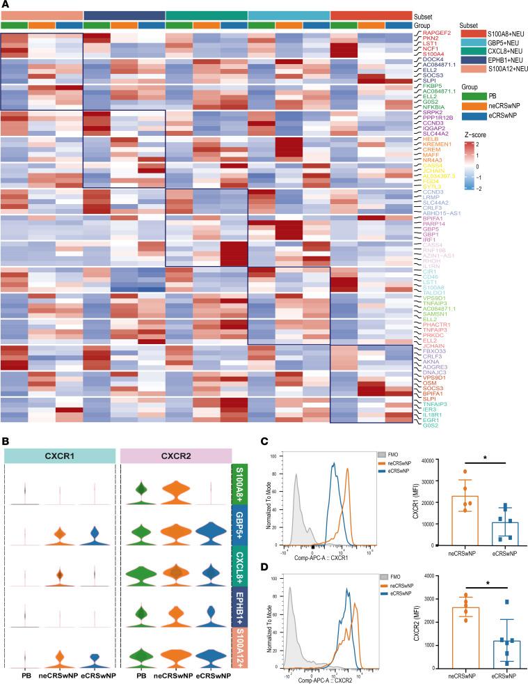 https://cdn.ncbi.nlm.nih.gov/pmc/blobs/8ad7/11601912/feef48580db3/jciinsight-9-184739-g218.jpg