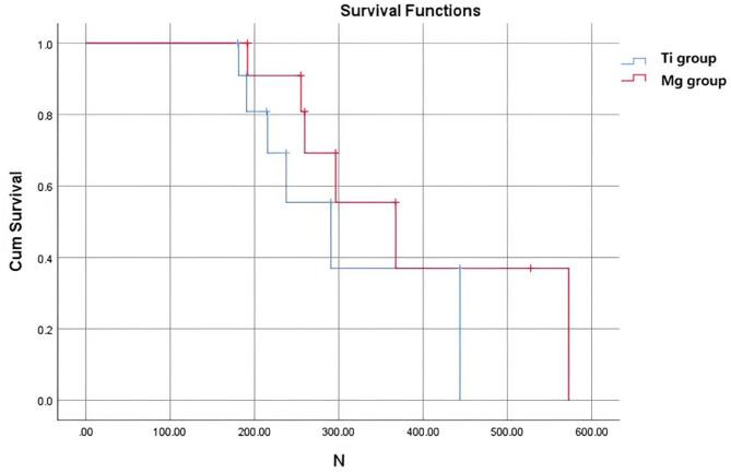 https://cdn.ncbi.nlm.nih.gov/pmc/blobs/8ad7/11603798/a371809c088f/13018_2024_5208_Fig6_HTML.jpg
