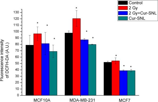 https://cdn.ncbi.nlm.nih.gov/pmc/blobs/8ad7/6668411/05a2c996a9c0/41598_2019_47553_Fig4_HTML.jpg
