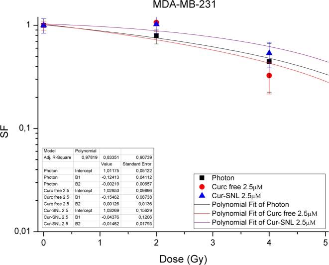 https://cdn.ncbi.nlm.nih.gov/pmc/blobs/8ad7/6668411/db1ee4ed15c1/41598_2019_47553_Fig3_HTML.jpg