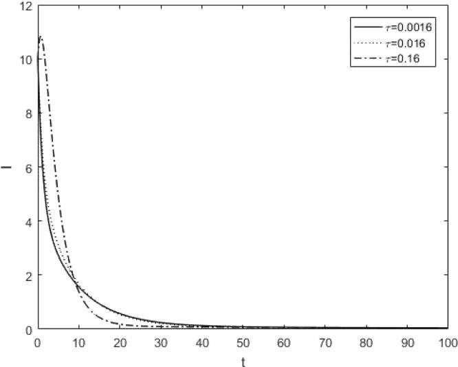 https://cdn.ncbi.nlm.nih.gov/pmc/blobs/8ad9/10065048/683d8f07fec2/gr10_lrg.jpg