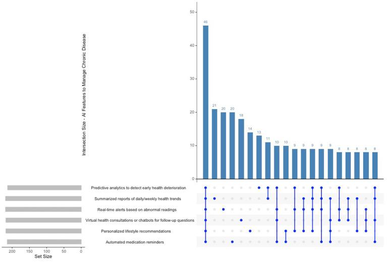 https://cdn.ncbi.nlm.nih.gov/pmc/blobs/8ad9/12003395/1e688225f136/fmed-12-1557054-g003.jpg
