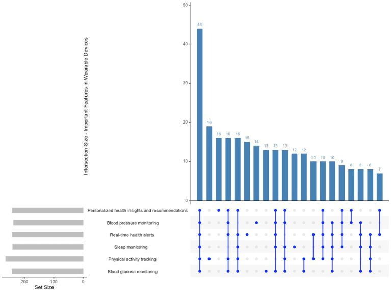https://cdn.ncbi.nlm.nih.gov/pmc/blobs/8ad9/12003395/33f5ec71bfdf/fmed-12-1557054-g004.jpg