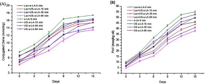 https://cdn.ncbi.nlm.nih.gov/pmc/blobs/8ad9/7786593/0ef13a257cdb/gr8.jpg