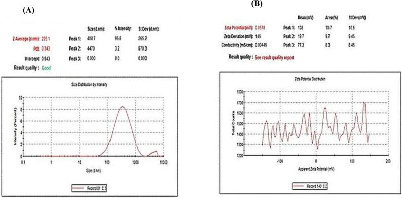 https://cdn.ncbi.nlm.nih.gov/pmc/blobs/8ade/9997948/eac638b211d1/pone.0282443.g003.jpg