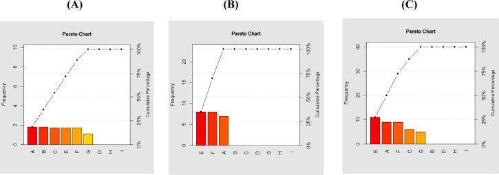 https://cdn.ncbi.nlm.nih.gov/pmc/blobs/8ade/9997948/f34b64bc5a5d/pone.0282443.g005.jpg