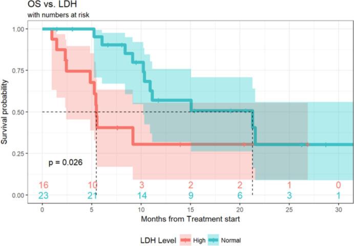 https://cdn.ncbi.nlm.nih.gov/pmc/blobs/8adf/7319717/c02019979fe1/jitc-2019-000331f04.jpg