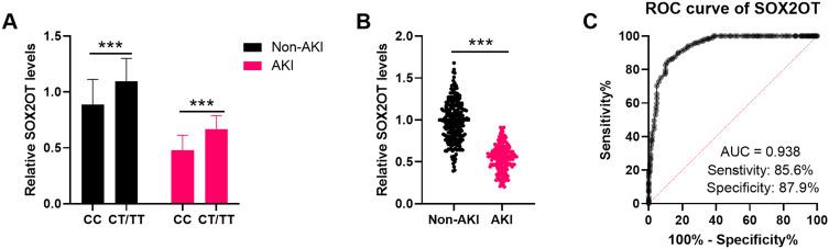 https://cdn.ncbi.nlm.nih.gov/pmc/blobs/8ae1/12068393/a09b78d0e8cb/JIR-18-6077-g0002.jpg
