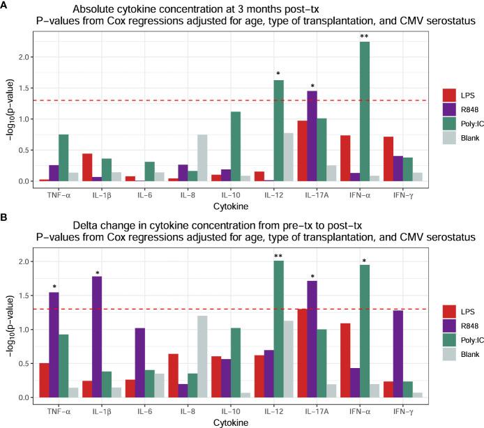 https://cdn.ncbi.nlm.nih.gov/pmc/blobs/8ae2/10351284/18d2bc1b9151/fimmu-14-1183703-g004.jpg
