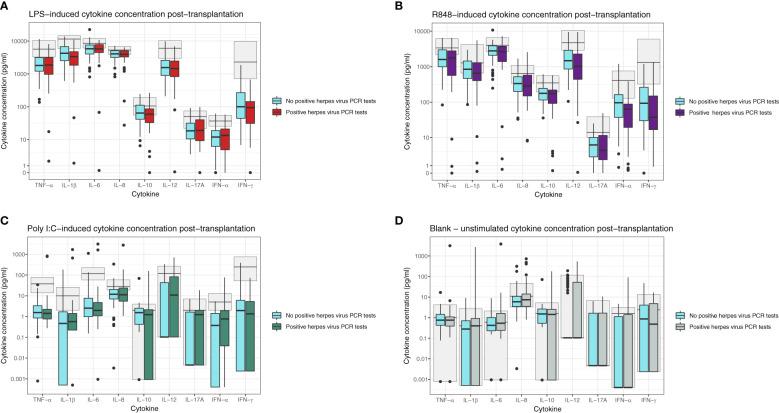 https://cdn.ncbi.nlm.nih.gov/pmc/blobs/8ae2/10351284/5d7896fea4cf/fimmu-14-1183703-g002.jpg
