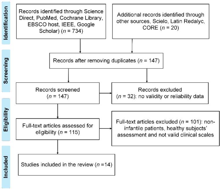 https://cdn.ncbi.nlm.nih.gov/pmc/blobs/8ae2/8659477/b1efabd7b180/sensors-21-07884-g001.jpg