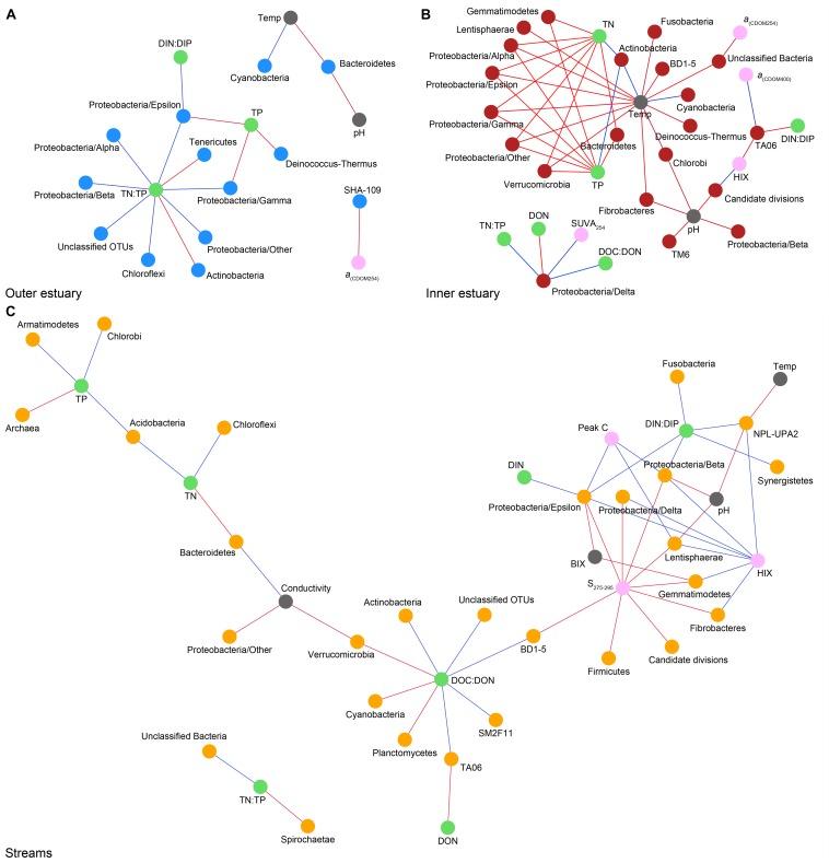 https://cdn.ncbi.nlm.nih.gov/pmc/blobs/8ae8/6854034/95ed53e97de6/fmicb-10-02579-g005.jpg