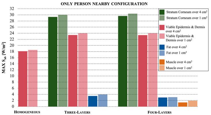 https://cdn.ncbi.nlm.nih.gov/pmc/blobs/8ae9/8835459/d02cfc2482c1/ijerph-19-01546-g004.jpg