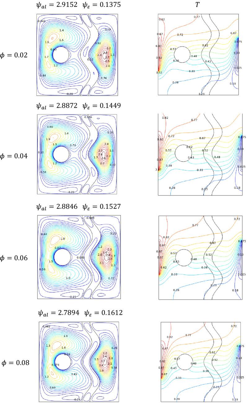 https://cdn.ncbi.nlm.nih.gov/pmc/blobs/8aea/8692513/a93ae1c5783b/41598_2021_3477_Fig12_HTML.jpg