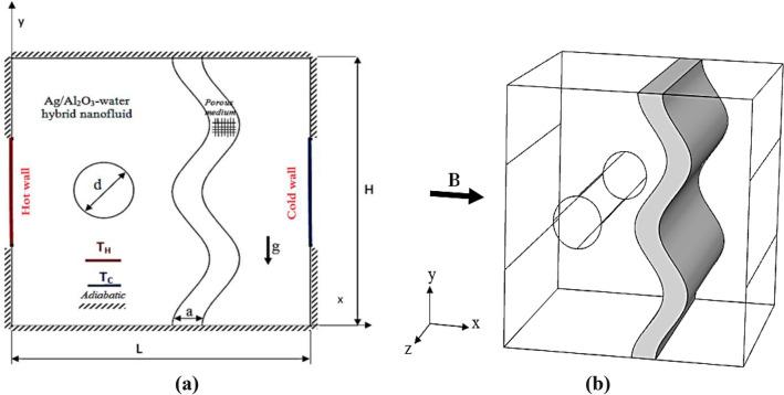 https://cdn.ncbi.nlm.nih.gov/pmc/blobs/8aea/8692513/e372ea2f6238/41598_2021_3477_Fig1_HTML.jpg