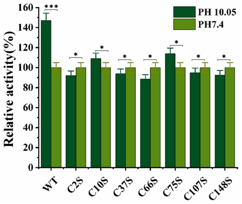 https://cdn.ncbi.nlm.nih.gov/pmc/blobs/8aeb/10526088/e7ee19431895/antioxidants-12-01766-g006.jpg