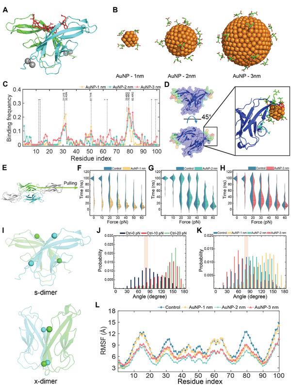 https://cdn.ncbi.nlm.nih.gov/pmc/blobs/8aee/8564447/397afa8bac80/ADVS-8-2102519-g003.jpg