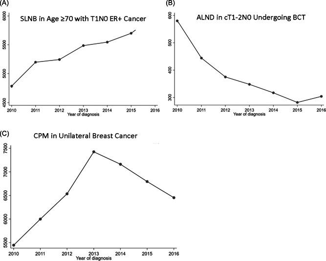 https://cdn.ncbi.nlm.nih.gov/pmc/blobs/8aee/9541043/6405fd7867bd/JSO-126-433-g001.jpg